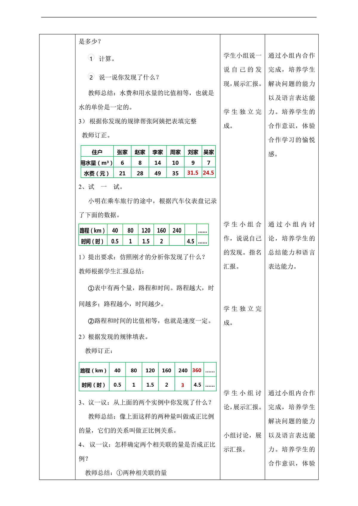 【任务型备课】西师大版六年级下册-3.2 正比例(教学设计)第2页