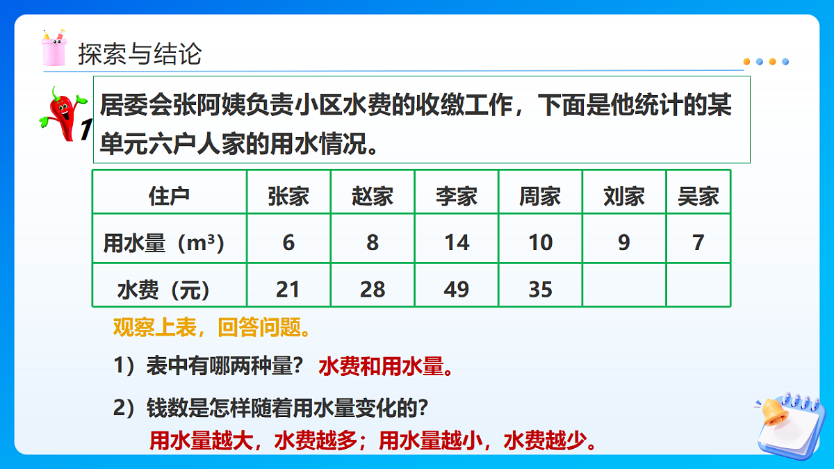 【任务型备课】西师大版六年级下册-3.2 正比例(课件)第6页