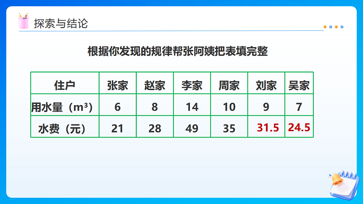 【任务型备课】西师大版六年级下册-3.2 正比例(课件)第8页