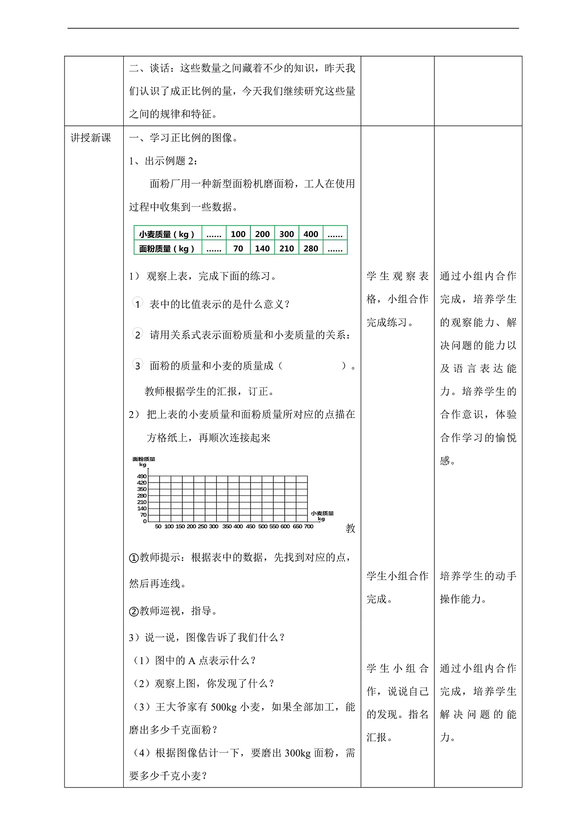 【任务型备课】西师大版六年级下册-3.3 正比例的图像(教学设计)第2页