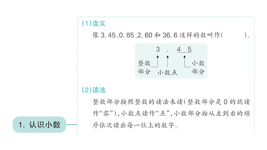 小学数学新人教版三年级下册第六单元单元知识梳理作业课件(2026春)(放映显示答案)第2页