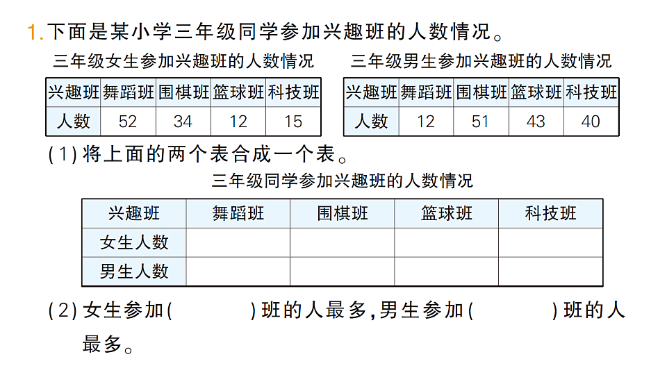 小学数学新人教版三年级下册第五单元第二课时 复式统计表作业课件(2026春)(放映显示答案)第2页