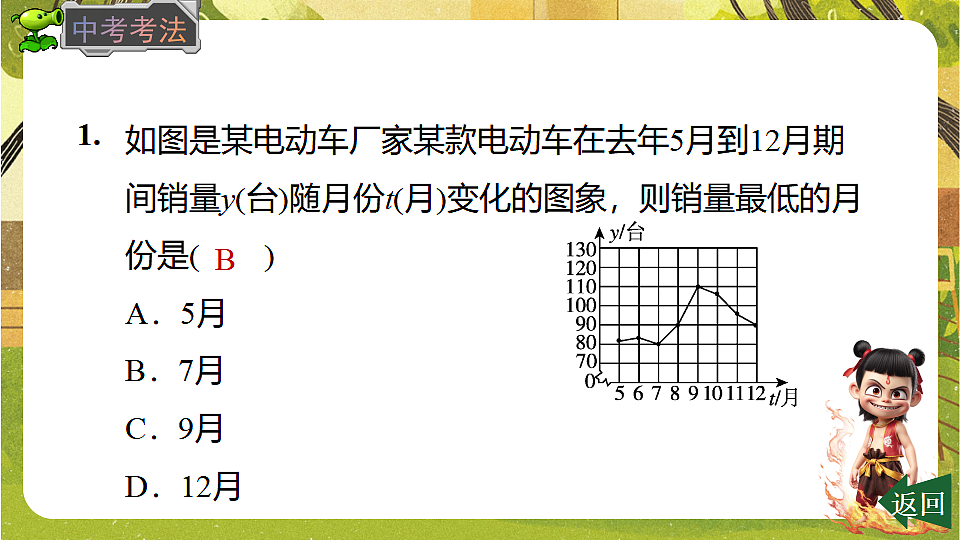 22.2.2 利用函数图象解决实际问题-2025-2026学年人教版数学八年级下册培优教学课件第6页