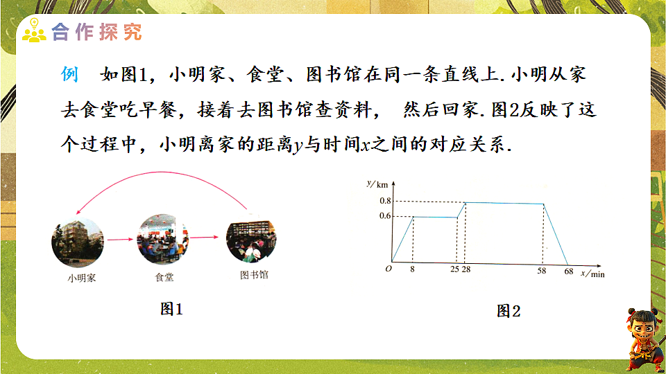 22.2.2 利用函数图象解决实际问题-2025-2026学年人教版数学八年级下册培优教学课件第8页