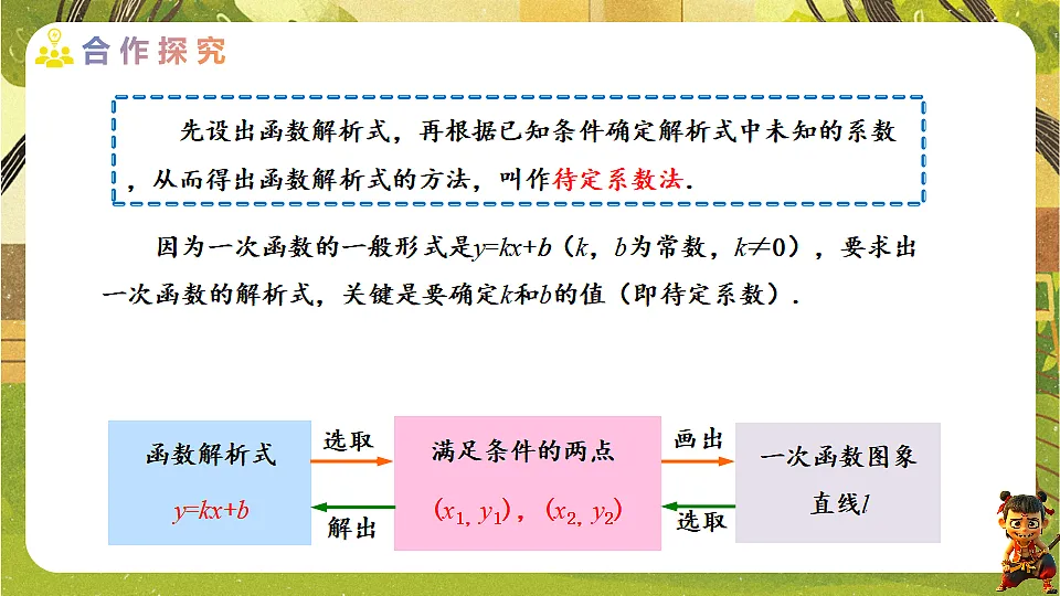 23.2.3 用待定系数法求一次函数解析式-2025-2026学年人教版数学八年级下册培优教学课件第8页