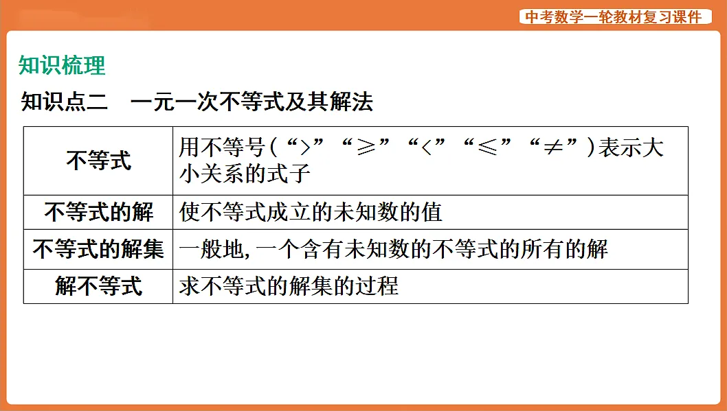 第8讲 一元一次不等式(组)的解法及应用-2026年中考数学复习课件第4页