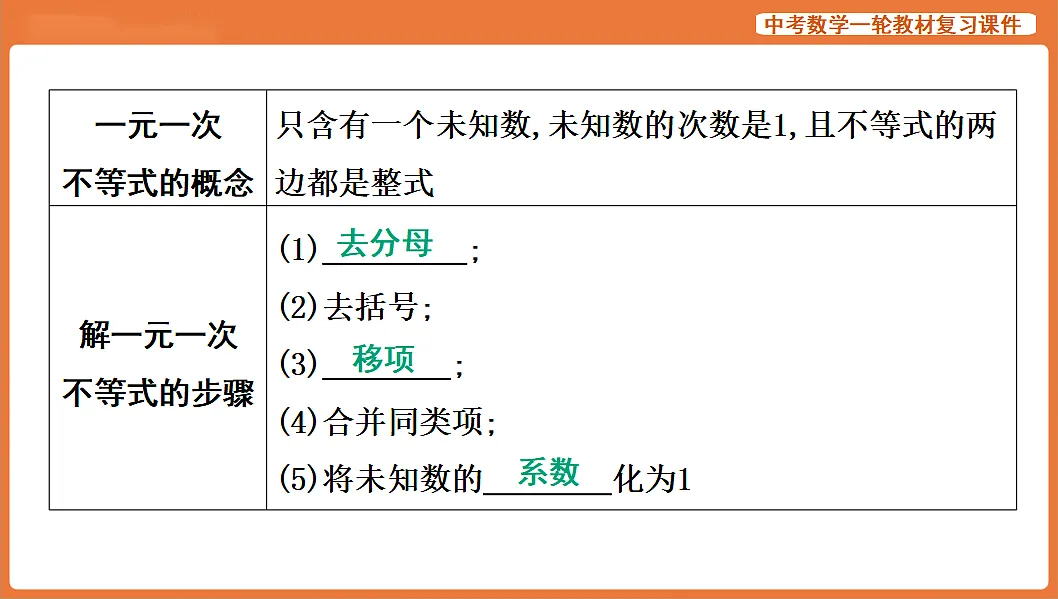 第8讲 一元一次不等式(组)的解法及应用-2026年中考数学复习课件第5页