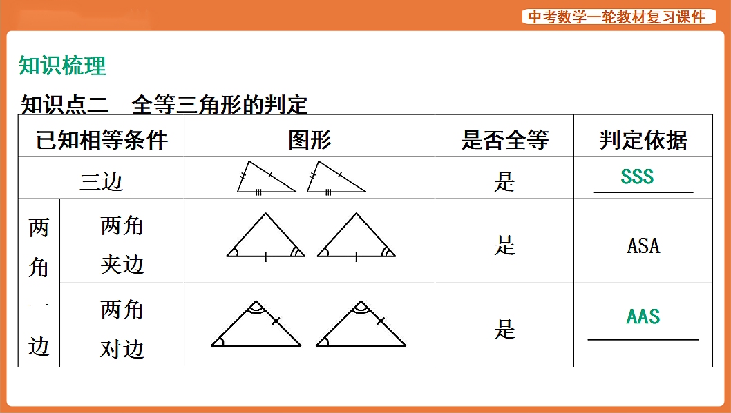 第16讲 全等三角形-2026年中考数学复习课件第4页