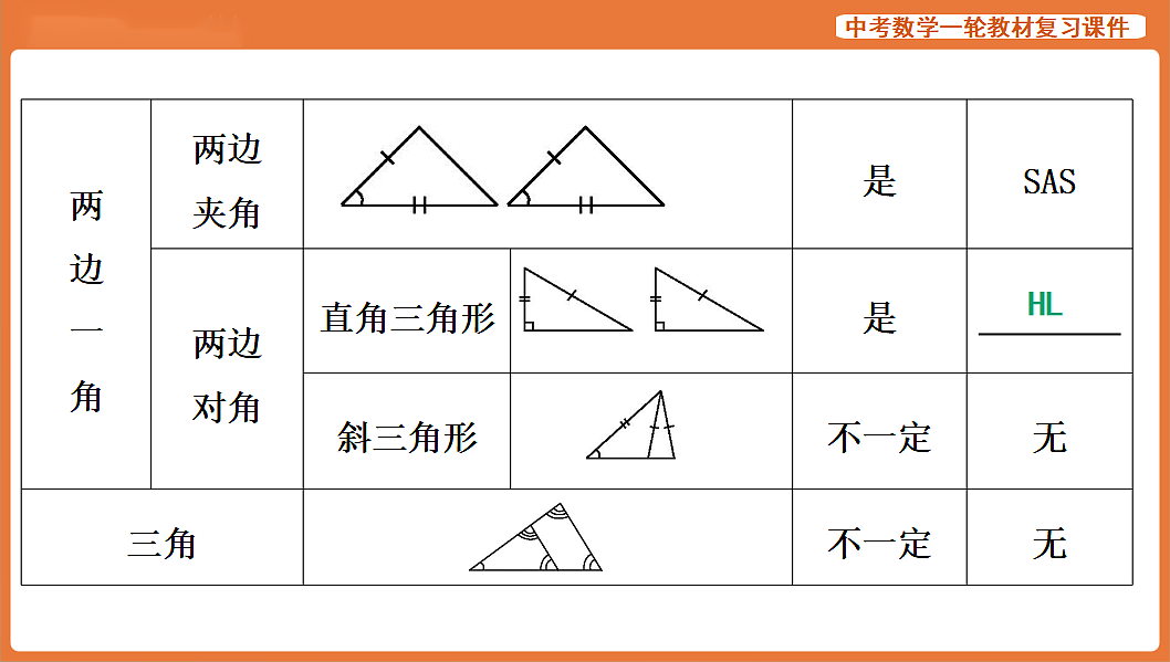 第16讲 全等三角形-2026年中考数学复习课件第5页
