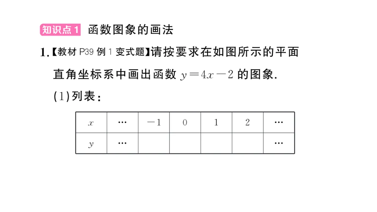 初中数学新华东师大版八年级下册16.2.2 函数的图象课后作业课件(2026春)(放映显示答案)第2页