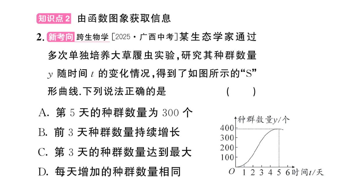 初中数学新华东师大版八年级下册16.2.2 函数的图象课后作业课件(2026春)(放映显示答案)第5页