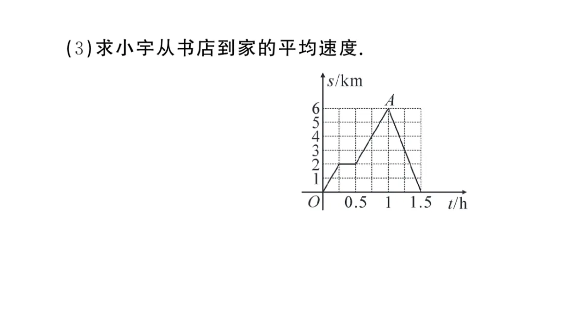 初中数学新华东师大版八年级下册16.2.2 函数的图象课后作业课件(2026春)(放映显示答案)第7页