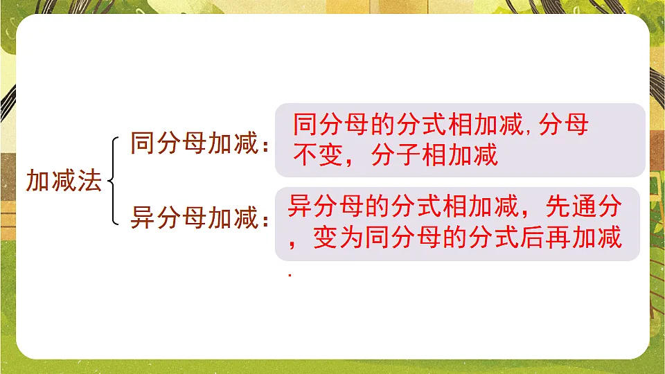 9.2.2.3分式的混合运算--沪科版(新教材)数学七年级下册培优备课课件第4页