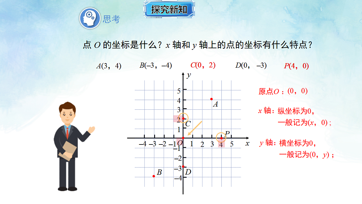 11.1.2点的坐标表示位置-课件-数学沪科版(2024)八年级上册第2页