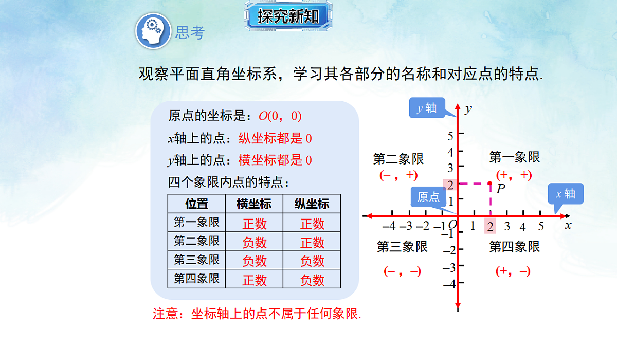 11.1.2点的坐标表示位置-课件-数学沪科版(2024)八年级上册第3页