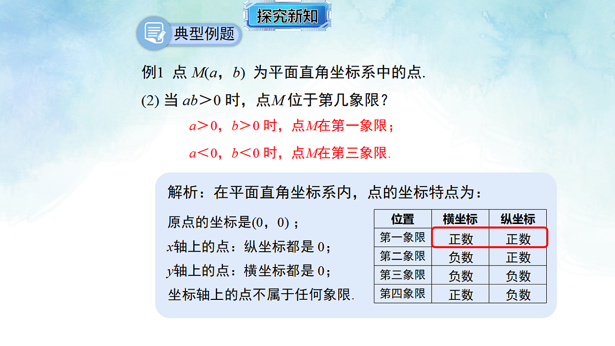11.1.2点的坐标表示位置-课件-数学沪科版(2024)八年级上册第6页