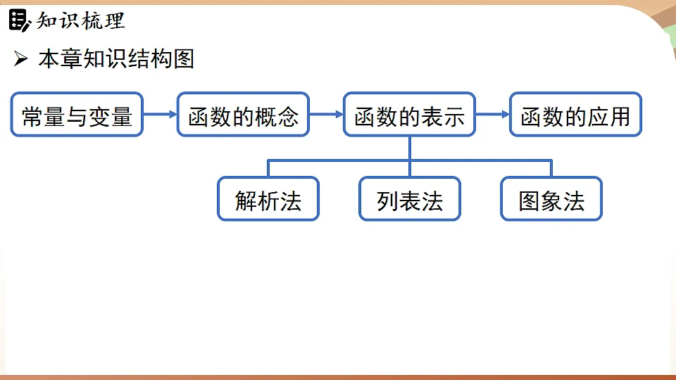 17843587第2页