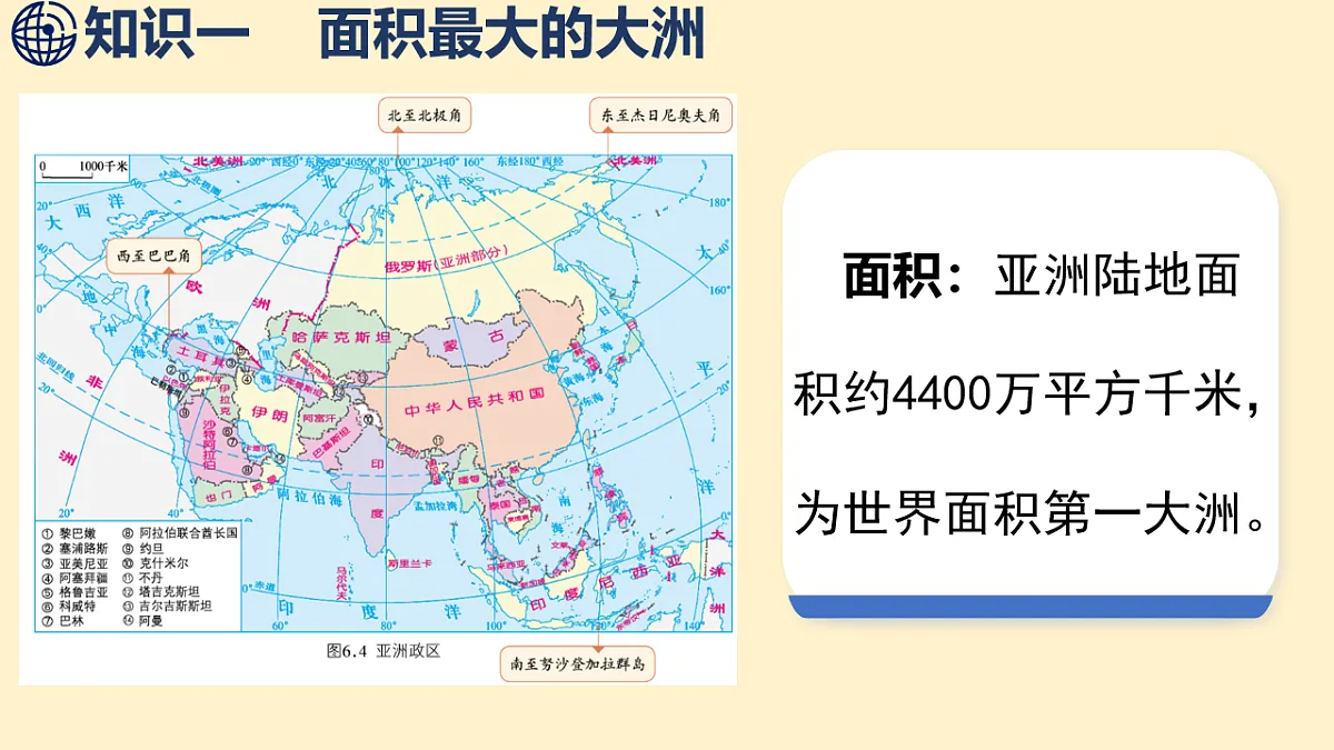 6.1.1-亚洲的自然环境特征-面积最大的大洲 课件 2025-2026学年度商务星球版地理七年级下册第4页