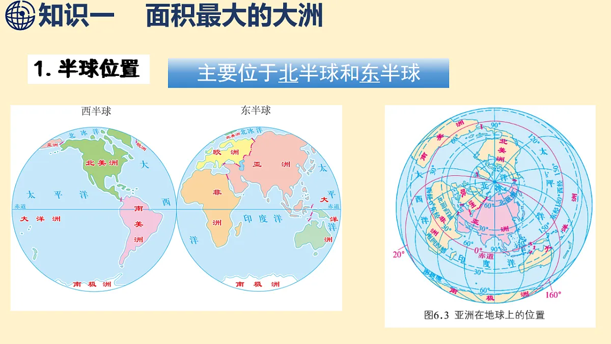 6.1.1-亚洲的自然环境特征-面积最大的大洲 课件 2025-2026学年度商务星球版地理七年级下册第5页