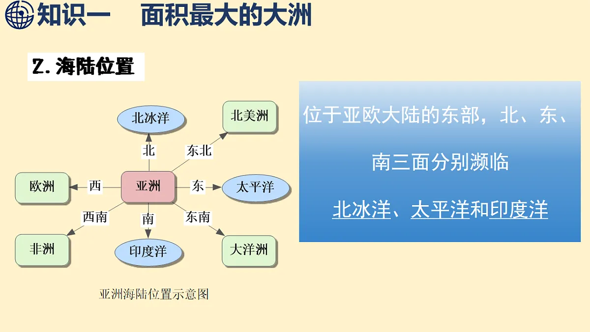 6.1.1-亚洲的自然环境特征-面积最大的大洲 课件 2025-2026学年度商务星球版地理七年级下册第6页