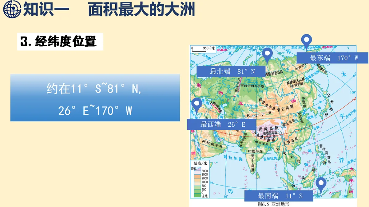 6.1.1-亚洲的自然环境特征-面积最大的大洲 课件 2025-2026学年度商务星球版地理七年级下册第7页