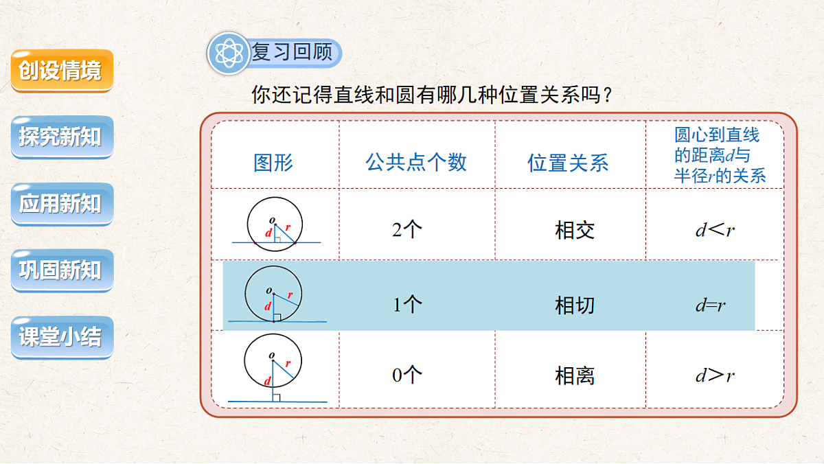 沪科版九年级数学下册教学课件《24.4 直线与圆的位置关系》第2课时第3页
