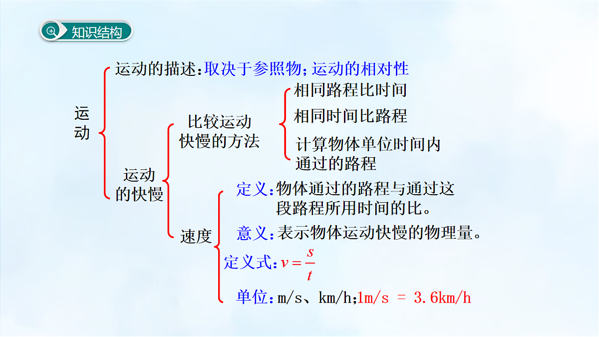 沪粤版八年级物理下册教学课件《第七章 小结与复习》第2页