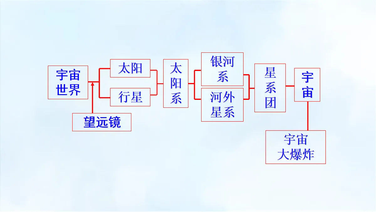 沪粤版八年级物理下册教学课件《第十章 小结与复习》第3页