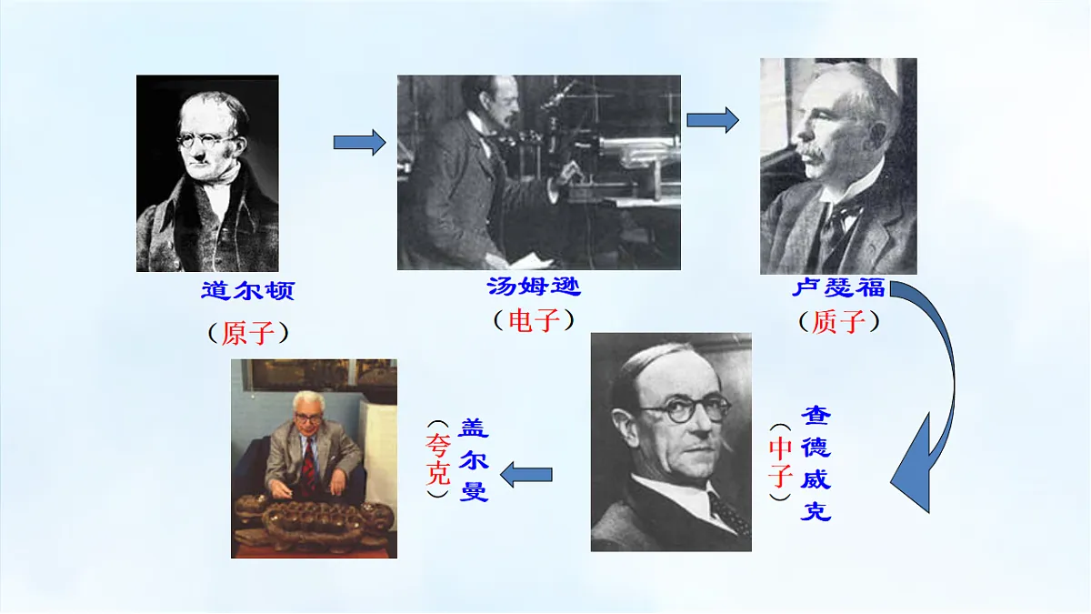 沪粤版八年级物理下册教学课件《第十章 小结与复习》第4页
