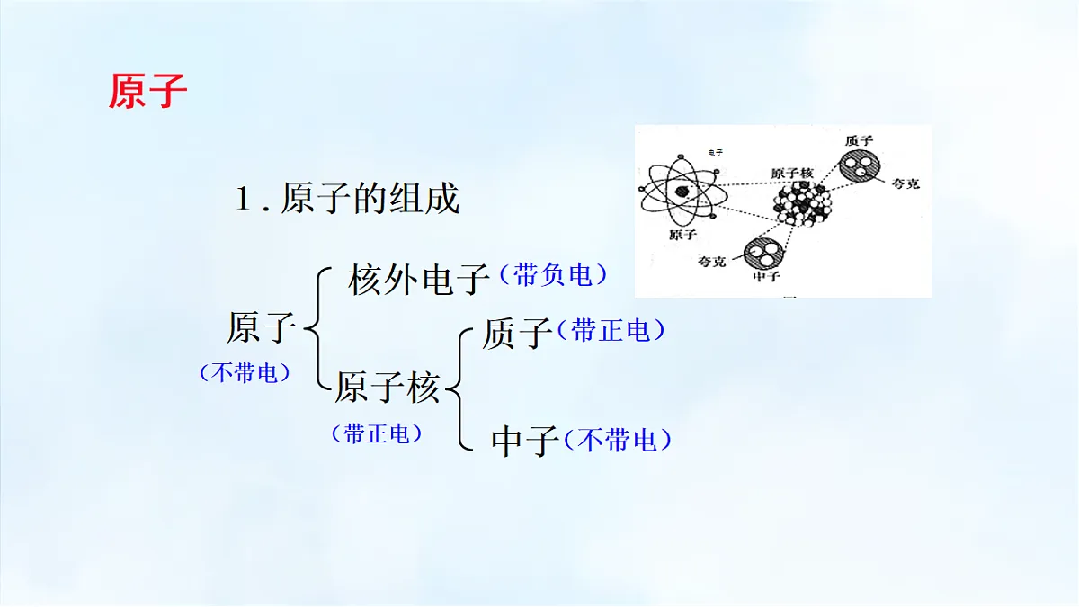沪粤版八年级物理下册教学课件《第十章 小结与复习》第8页