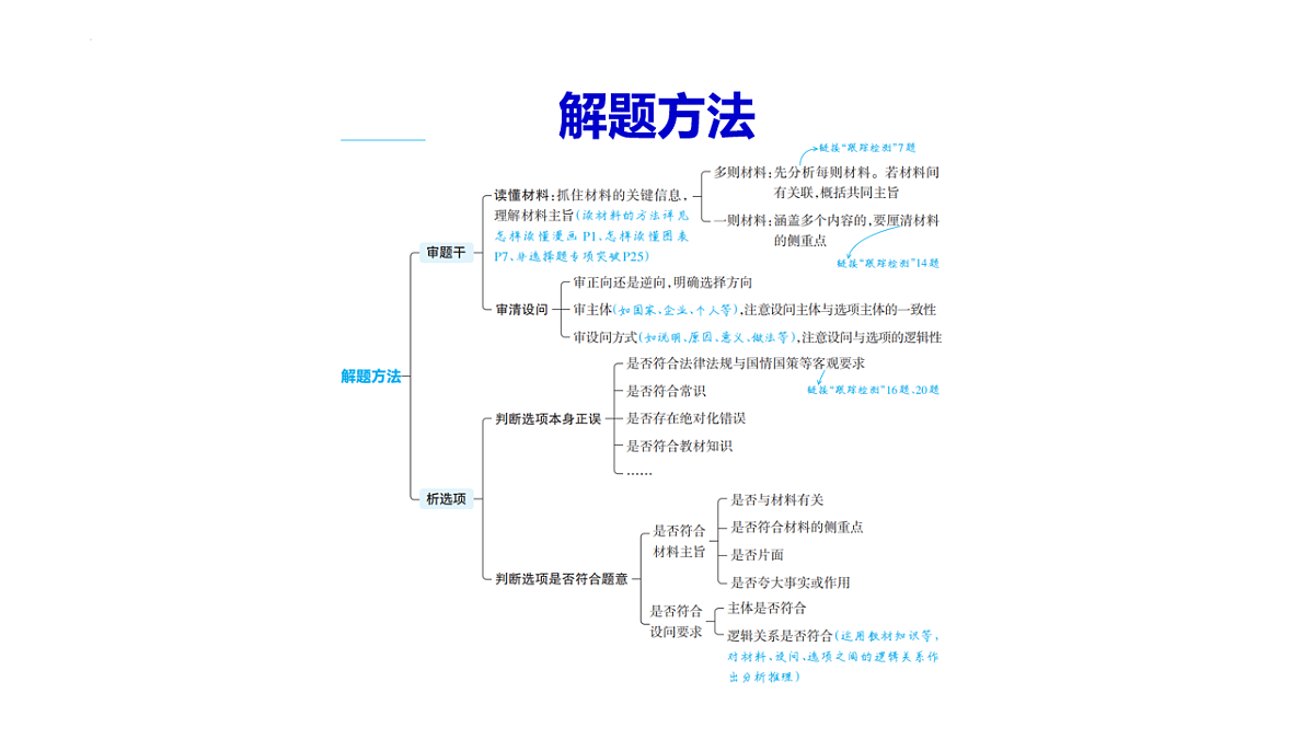 专题三 选择题专项突破 课件-2025年广东省中考道德与法治二轮复习第3页