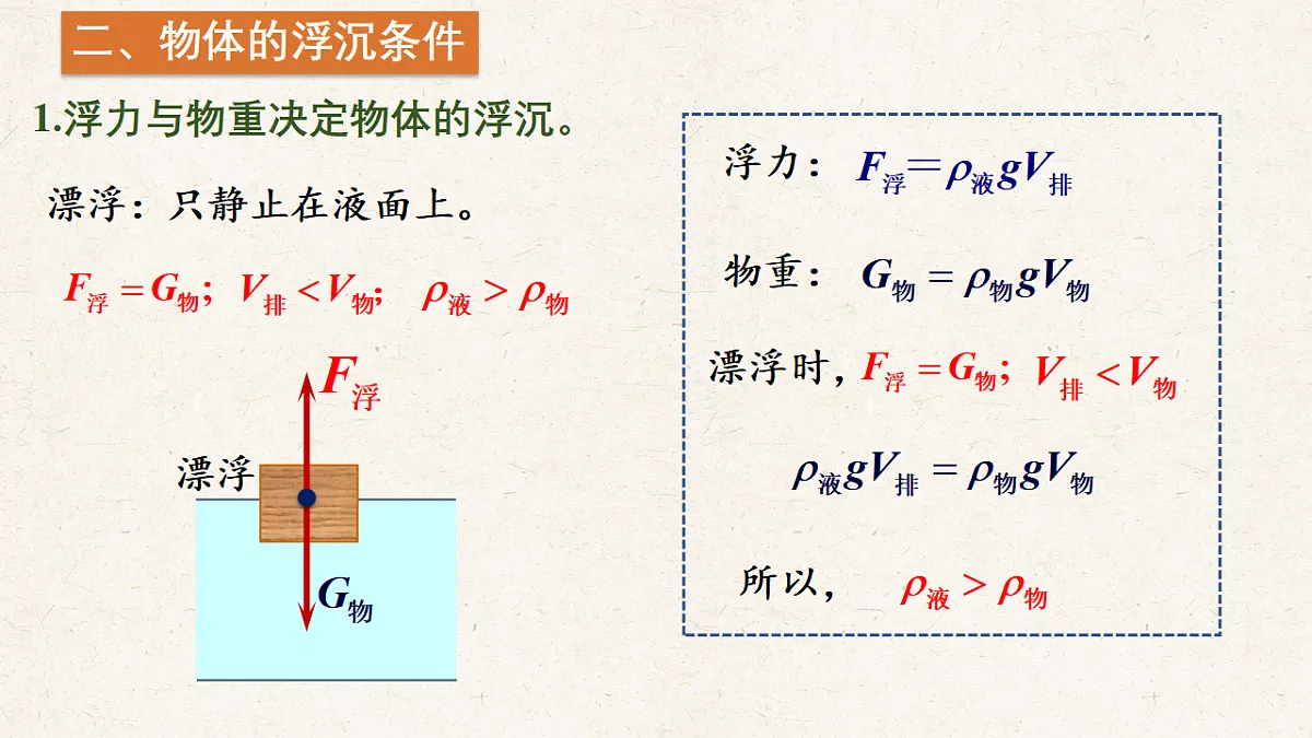 沪科版八年级物理全册教学课件《9.4 物体的浮与沉》第4页