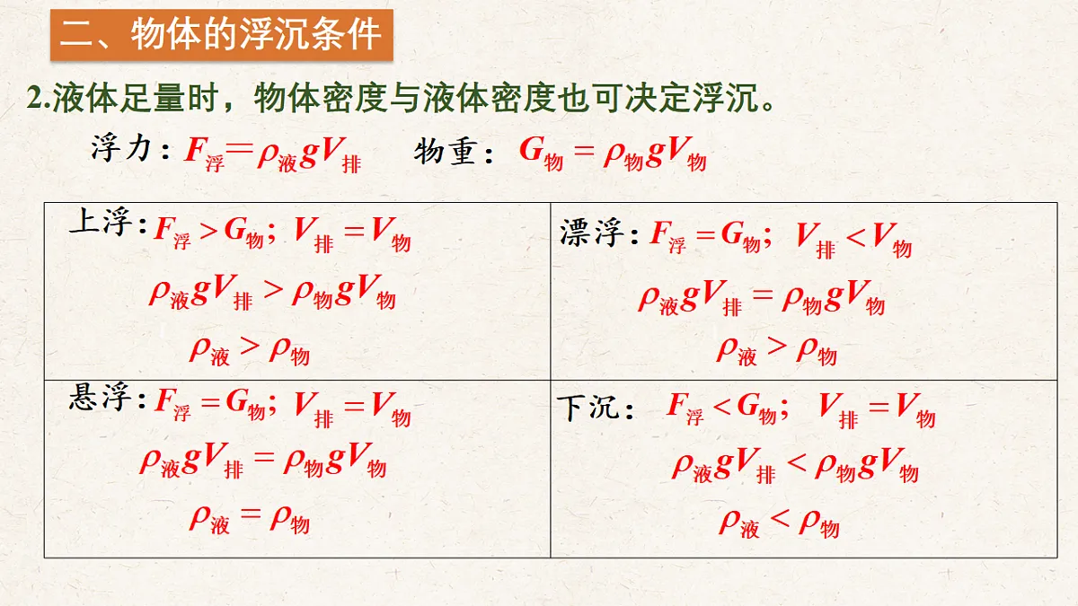 沪科版八年级物理全册教学课件《9.4 物体的浮与沉》第7页