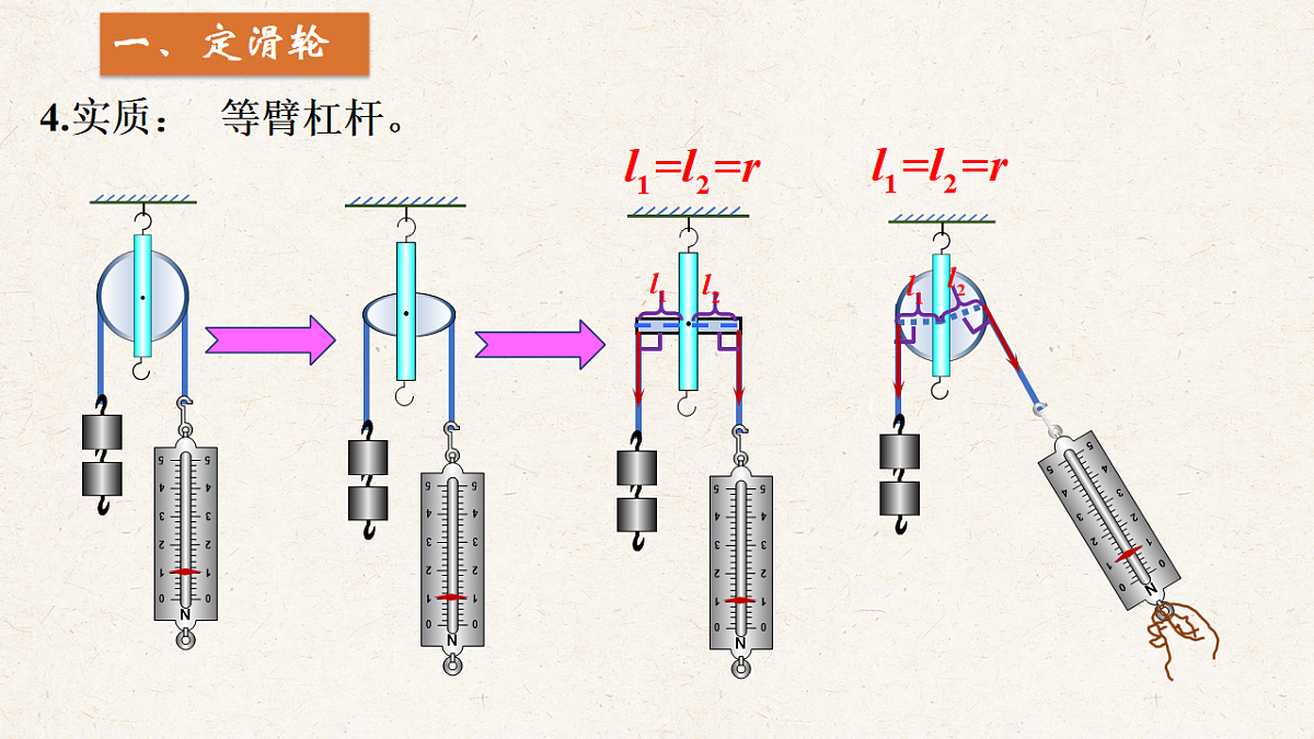 沪科版八年级物理全册教学课件《11.2 滑轮及其应用》第6页