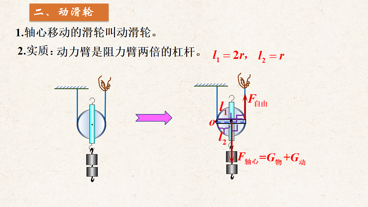 沪科版八年级物理全册教学课件《11.2 滑轮及其应用》第7页