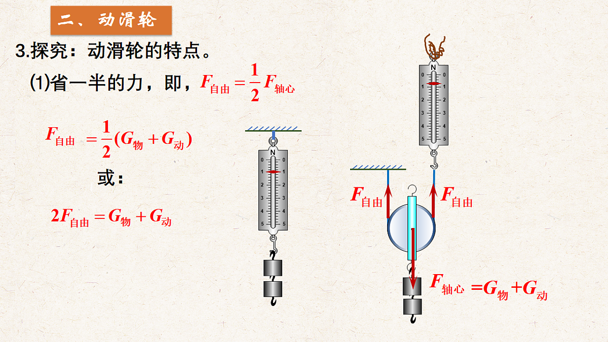 沪科版八年级物理全册教学课件《11.2 滑轮及其应用》第8页