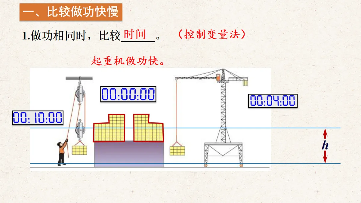 沪科版八年级物理全册教学课件《10.2 功率》第3页