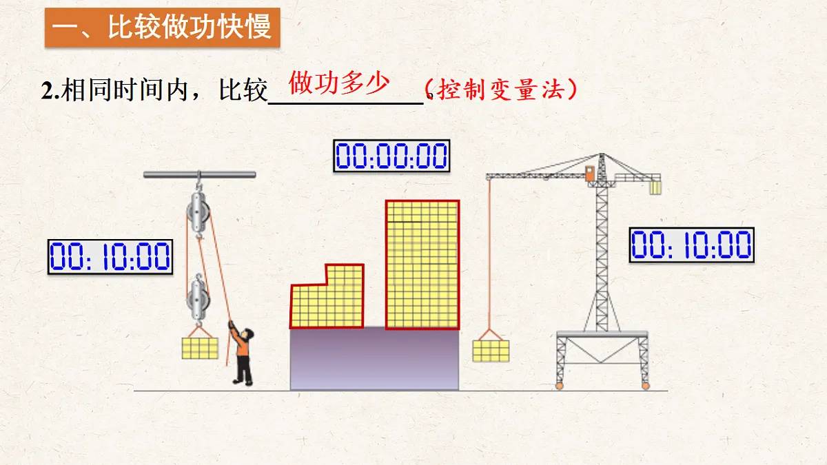 沪科版八年级物理全册教学课件《10.2 功率》第4页