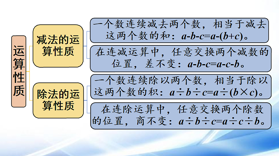 人教版四年级数学下册总复习第1课时 四则运算的意义及其关系、运算定律课件第7页
