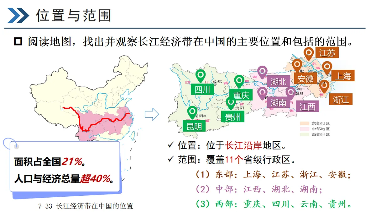 7.4【课件】长江经济带的协同发展—— 2026年新教材湘教版初二地理下册第8页