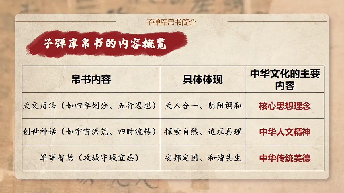 7.2正确认识中华传统文化 课件 2025-2026学年统编版高中政治必修四哲学与文化第8页