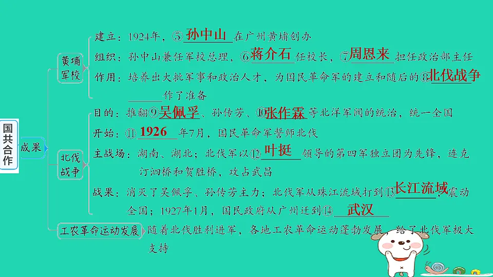 安徽省2025八年级历史上册第五单元从国共合作到农村革命根据地的建立第十三课国共合作与北伐战争课件新人教版(含答案)第4页