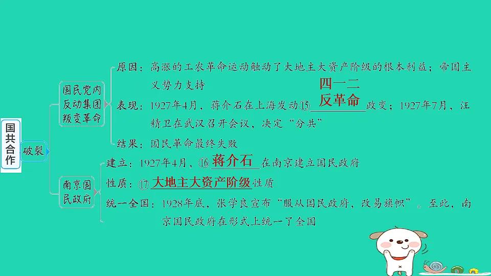 安徽省2025八年级历史上册第五单元从国共合作到农村革命根据地的建立第十三课国共合作与北伐战争课件新人教版(含答案)第5页