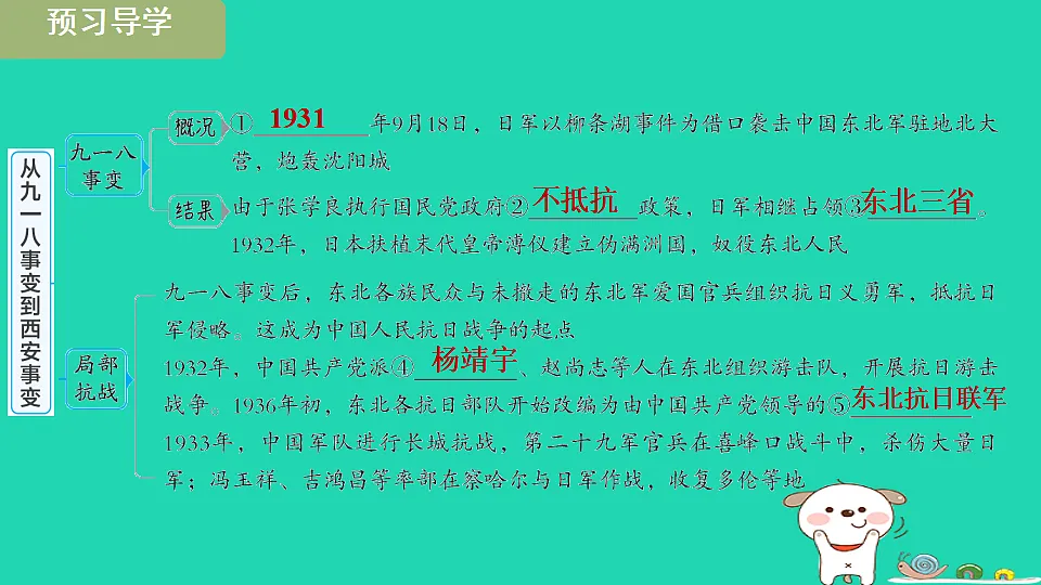 安徽省2025八年级历史上册第六单元中华民族的抗日战争第十六课从九一八事变到西安事变课件新人教版(含答案)第3页