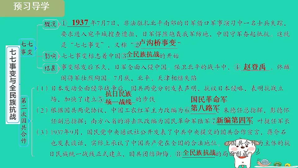 安徽省2025八年级历史上册第六单元中华民族的抗日战争第十七课七七事变与全民族抗战课件新人教版(含答案)第3页