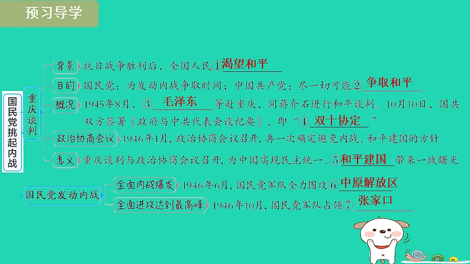 安徽省2025八年级历史上册第七单元人民解放战争第二十课国民党挑起内战课件新人教版(含答案)第3页