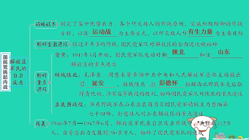 安徽省2025八年级历史上册第七单元人民解放战争第二十课国民党挑起内战课件新人教版(含答案)第4页