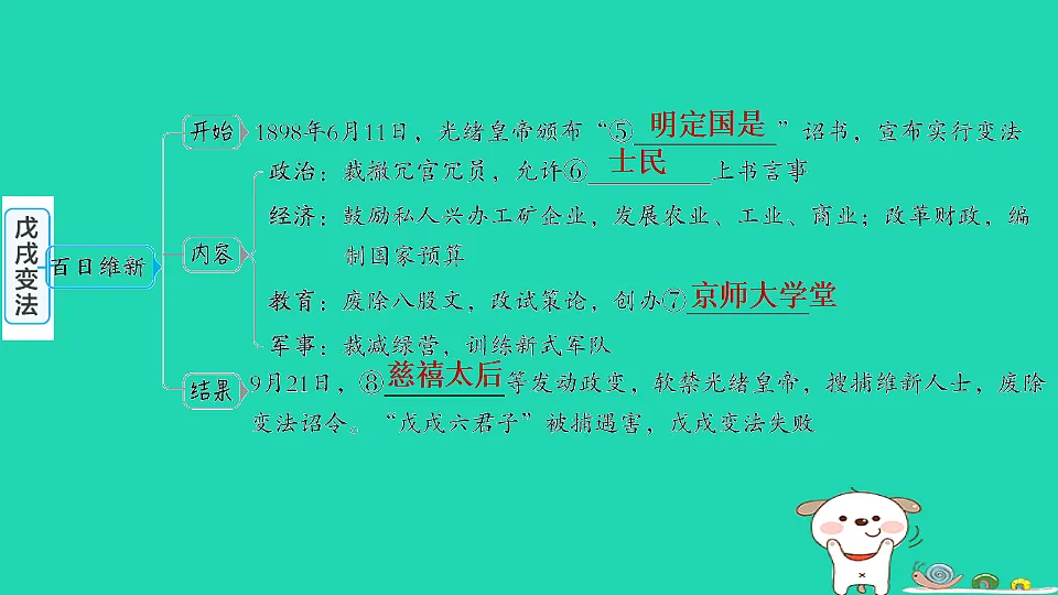 海南省2025八年级历史上册第二单元早期现代化的初步探索和民族危机加剧第六课 戊戌变法课件新人教版(含答案)第4页