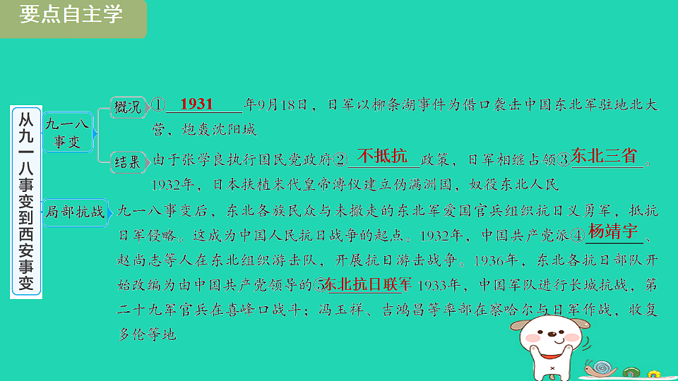 海南省2025八年级历史上册第六单元中华民族的抗日战争第十六课从九一八事变到西安事变课件新人教版(含答案)第3页