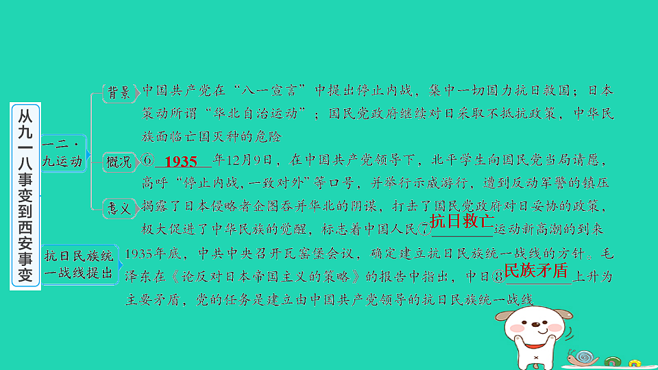 海南省2025八年级历史上册第六单元中华民族的抗日战争第十六课从九一八事变到西安事变课件新人教版(含答案)第4页